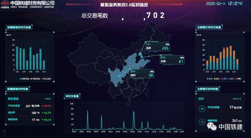 中央企业用好战疫金融“工具箱”激活产业链