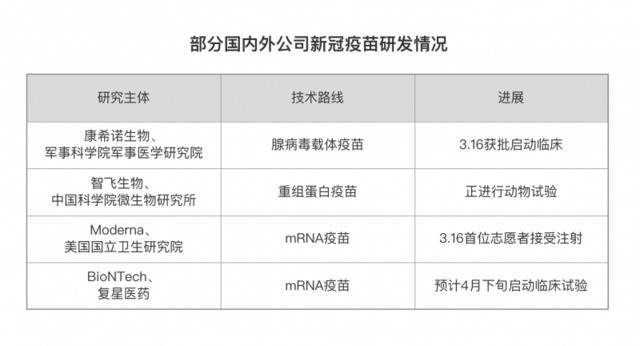 灭活、核酸、重组蛋白......这么多疫苗傻傻分不清 对新冠病毒免疫我们能