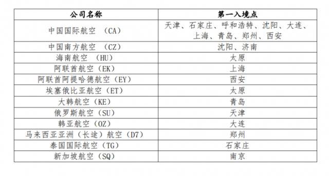 民航局公布目的地为北京的国际航班指定第一入境点