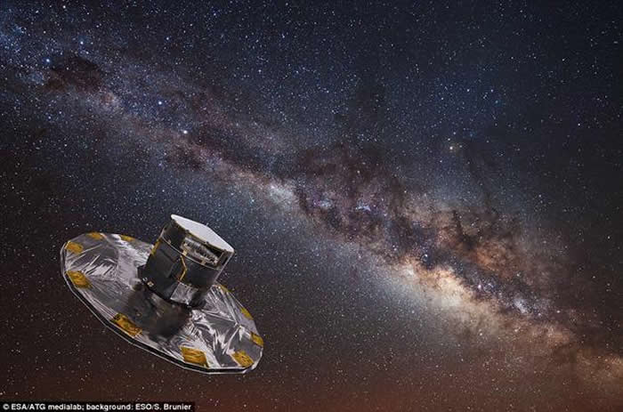 盖亚以两种方式来绘制银河系恒星的位置。它既可以精确定位恒星的位置，也能够通过每颗恒星扫描约70次来绘制它们的运动轨迹，让科学家能够计算出地球和每颗恒星之间的距离