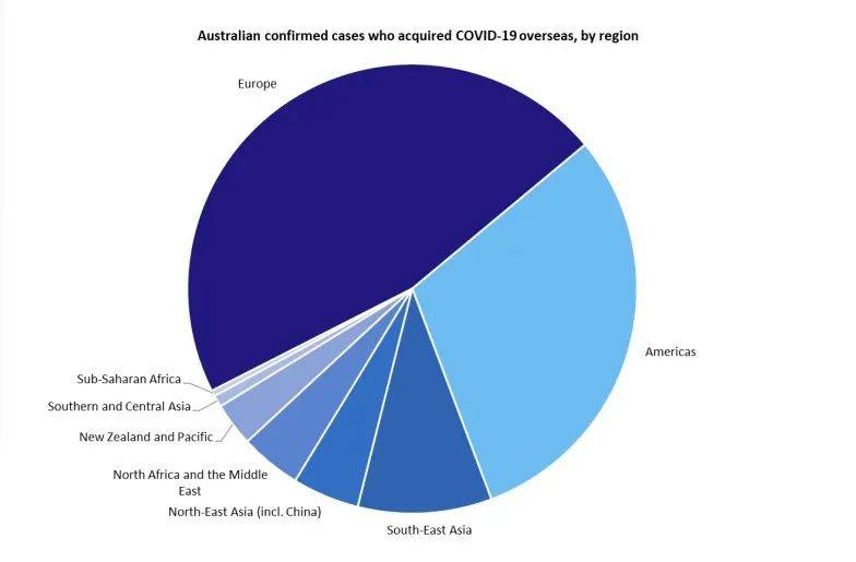 澳大利亚总理：澳感染病例大量来自美国