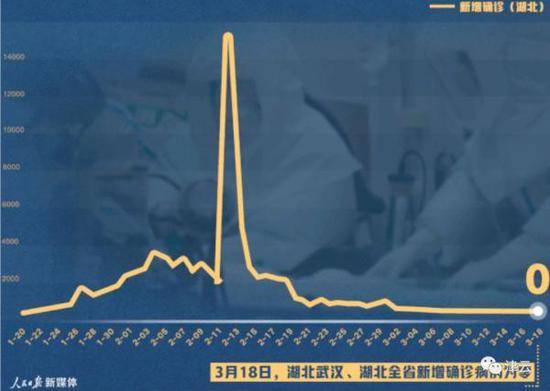 对话武大中南医院张笑春：那条“活了”十几分钟的朋友圈……