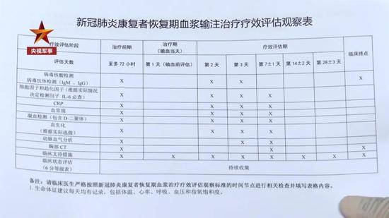 记者跟拍火神山血浆输注治疗全过程……