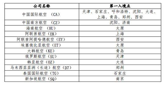 民航史上首次，疫情期间这项大部署进一步明确