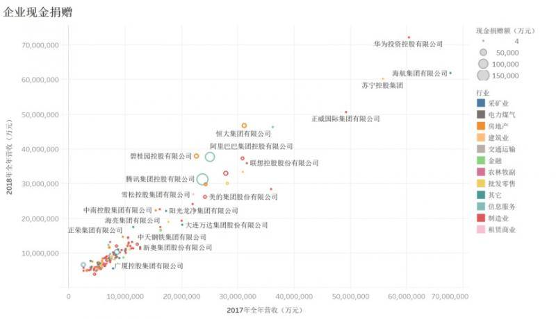 中国社会科学院：从抗疫捐赠看民企“行善心理”