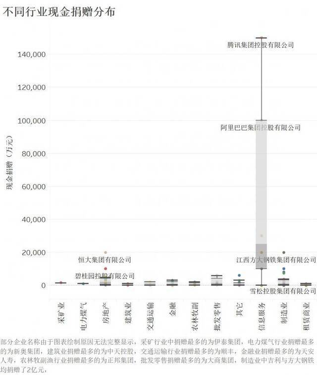 中国社会科学院：从抗疫捐赠看民企“行善心理”