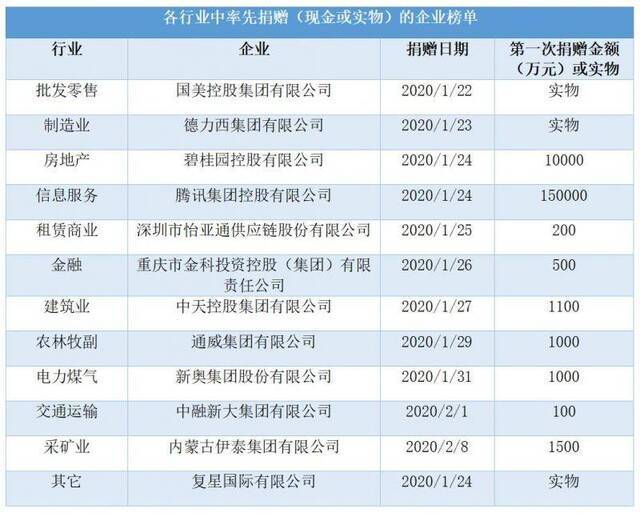 中国社会科学院：从抗疫捐赠看民企“行善心理”