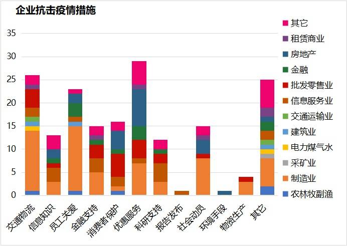 中国社会科学院：从抗疫捐赠看民企“行善心理”