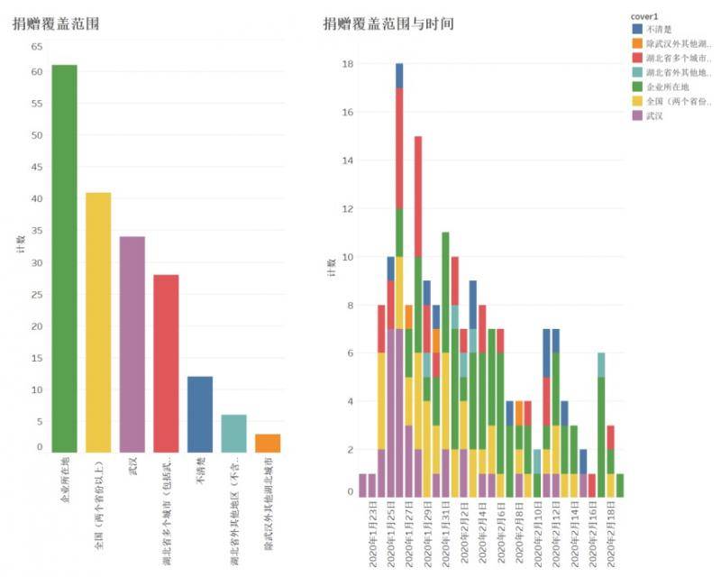 中国社会科学院：从抗疫捐赠看民企“行善心理”