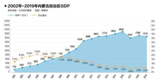 倒查20年，内蒙古涉煤反腐风暴前夜