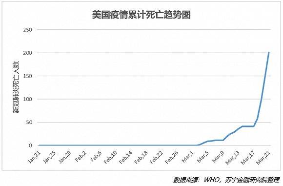 新冠侵袭，美国撕裂