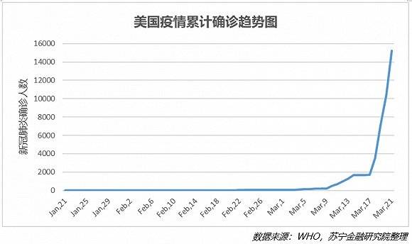 新冠侵袭，美国撕裂