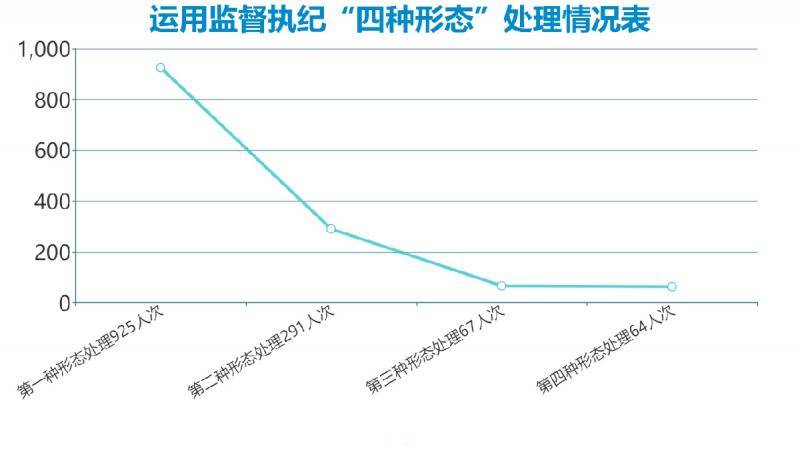 灵璧：2019年立案360件处分412人