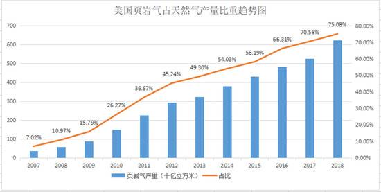 可怕的不只是美国页岩油会不会崩了......