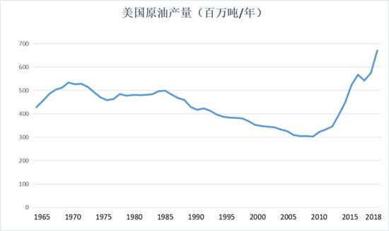 可怕的不只是美国页岩油会不会崩了......