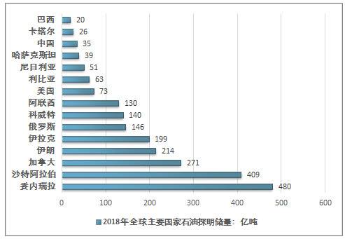 可怕的不只是美国页岩油会不会崩了......