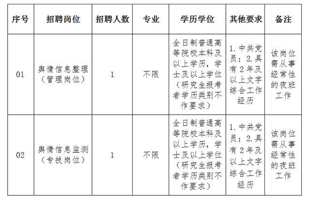 2020年福建省纪委反腐倡廉舆情信息中心