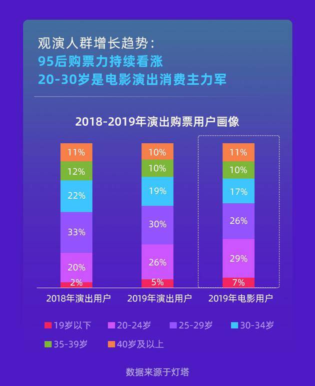 2019演出报告