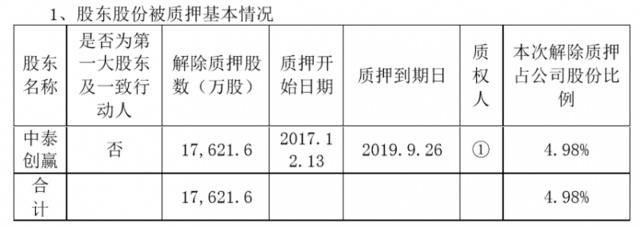 康得新中植系二股东质押清零 17个月前曾被立案调查