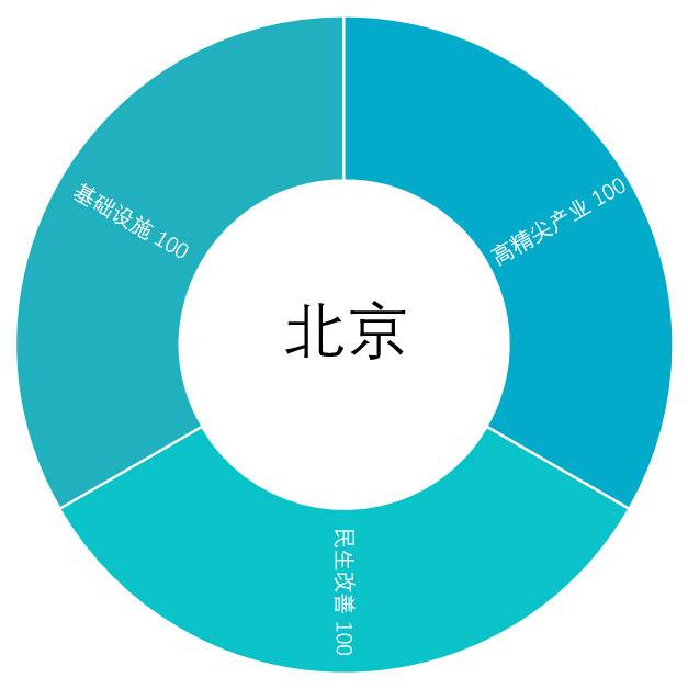 大数据解析“50万亿” : 广东河南为何成最大看点