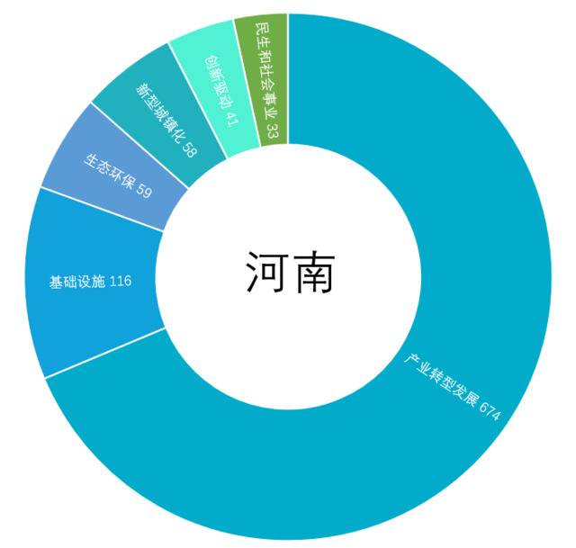 大数据解析“50万亿” : 广东河南为何成最大看点