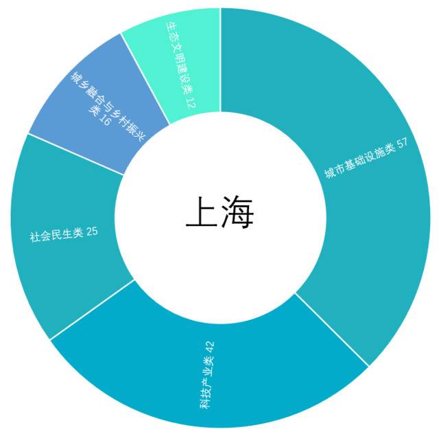 大数据解析“50万亿” : 广东河南为何成最大看点