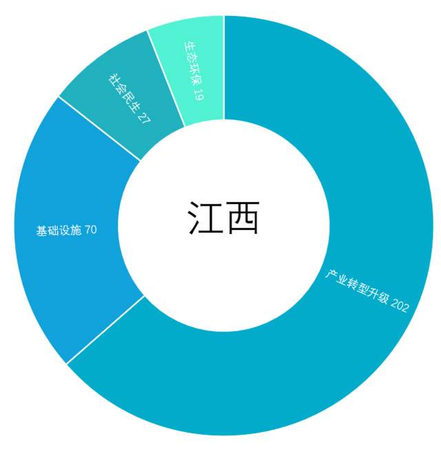 大数据解析“50万亿” : 广东河南为何成最大看点