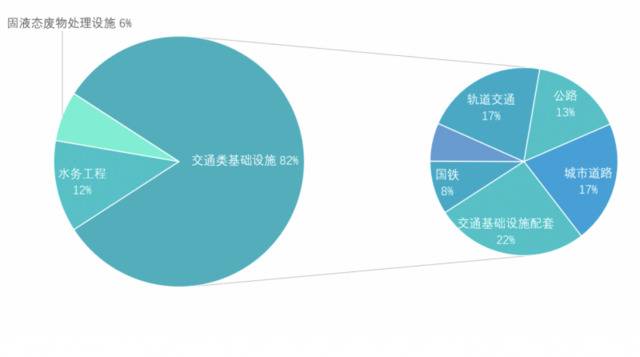 大数据解析“50万亿” : 广东河南为何成最大看点