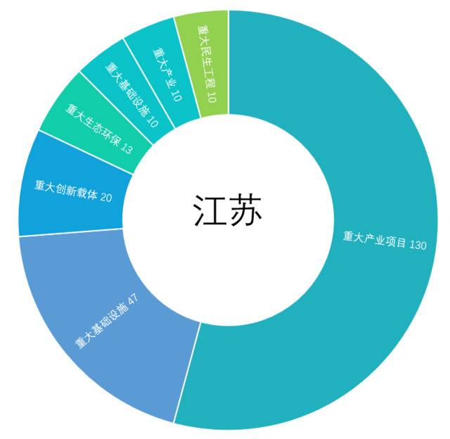 大数据解析“50万亿” : 广东河南为何成最大看点