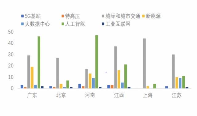 大数据解析“50万亿” : 广东河南为何成最大看点