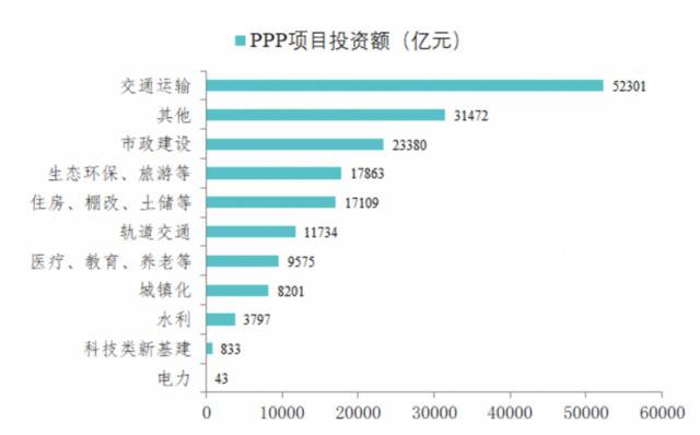 大数据解析“50万亿” : 广东河南为何成最大看点