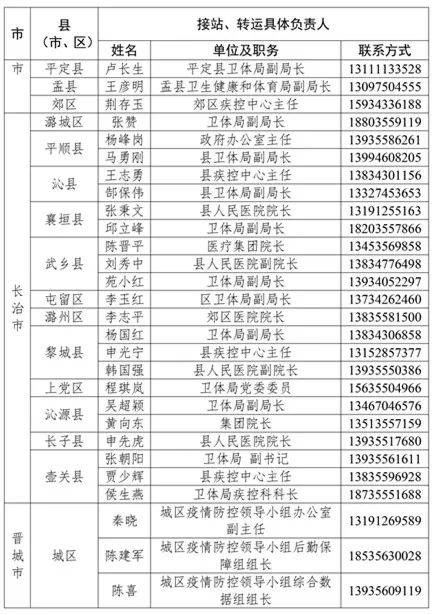 最新！山西公布各县（市、区）国外入晋人员管理工作专班接站转运联系人、联系电话