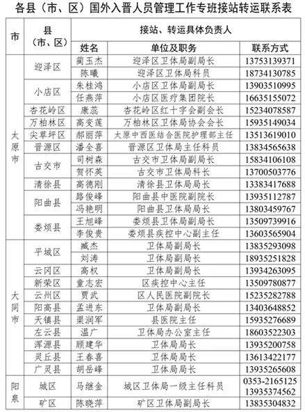 最新！山西公布各县（市、区）国外入晋人员管理工作专班接站转运联系人、联系电话