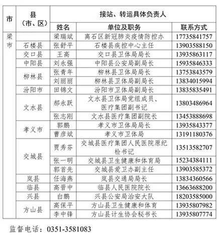 最新！山西公布各县（市、区）国外入晋人员管理工作专班接站转运联系人、联系电话