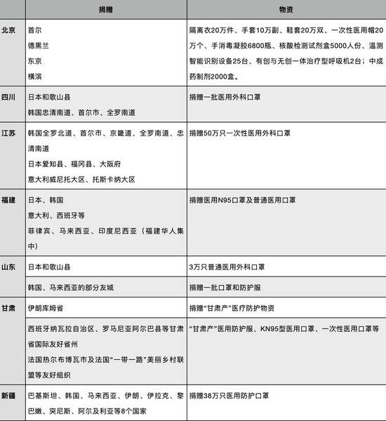 友好城市市长想要回捐赠的口罩 无锡：五万只口罩你拿好