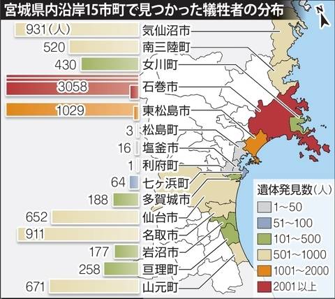 宫城县内沿岸15个城市的遗体分布情况（日本《河北新报》）