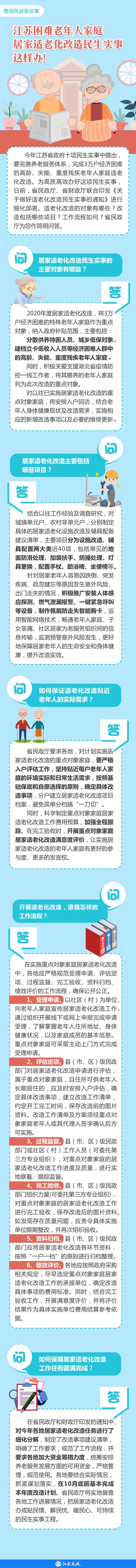 关爱3万户困难老年人家庭！江苏居家适老化改造这样办