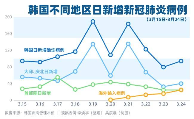 特朗普向韩国求援：能援助医疗设备吗？