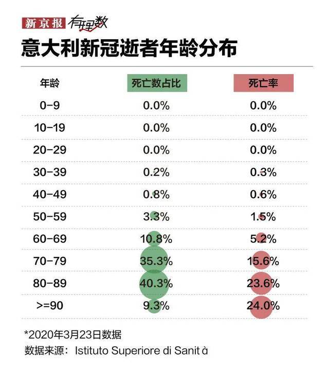 意大利抗疫：新冠逝者全球居首，疫情防控形势严峻