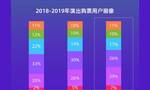 灯塔2019演出报告：票房破200亿，增速超电影