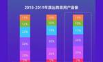 2019演出破200亿 周杰伦成为近3年演唱会票房冠军