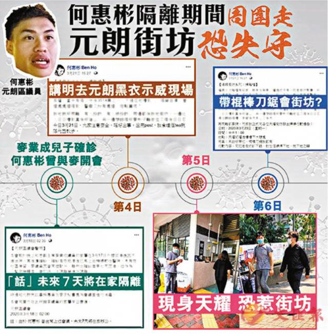 香港“议会监察”曝何惠彬未有自我隔离7天（图源：《文汇报》）