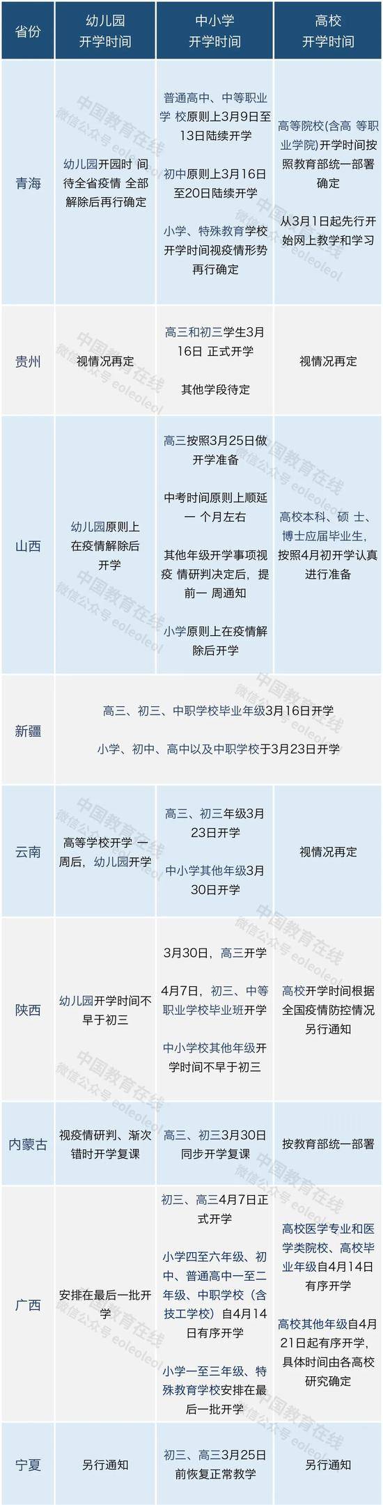 17个省（自治区）已明确开学时间！