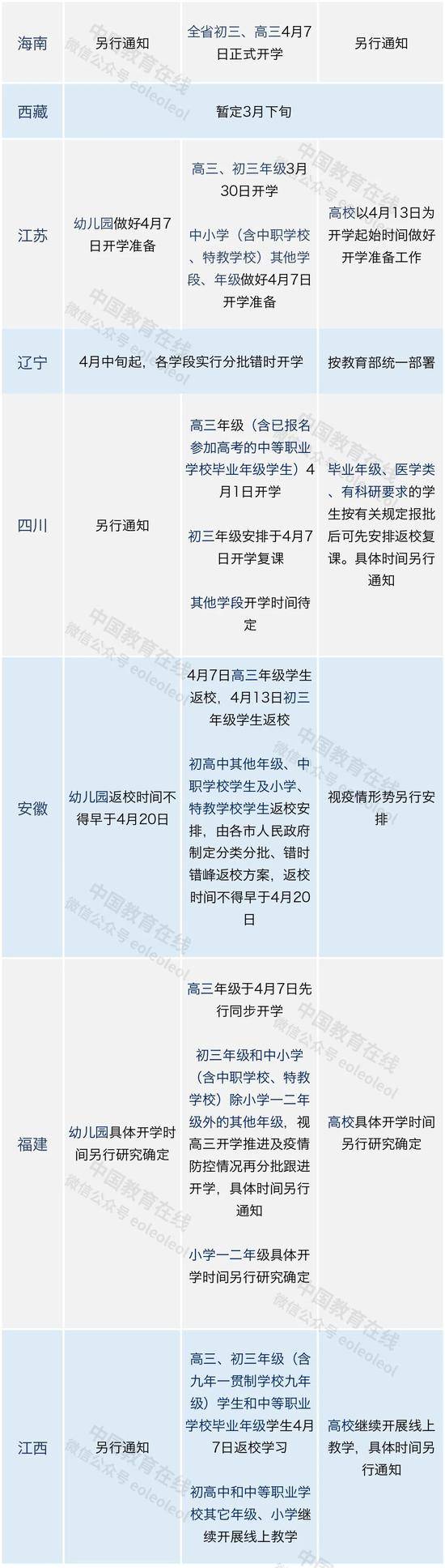 17个省（自治区）已明确开学时间！