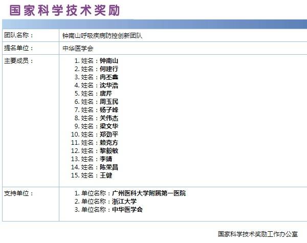 钟南山团队获2020年度国家科学技术奖提名