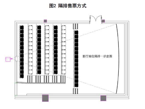 图2隔排售票方式