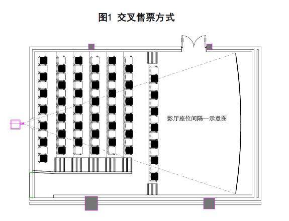 图1交叉售票方式