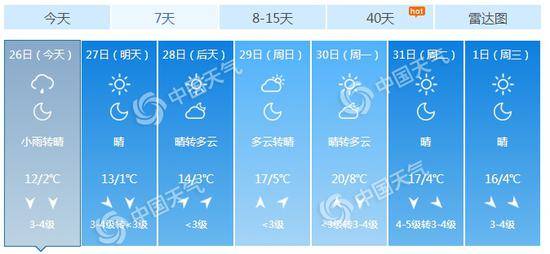 寒潮来势汹汹！北京今日刮风下雨又降温 最高气温仅12℃