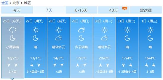 北京：大风寒潮双预警！8级风+骤降10℃