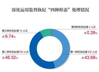 对疫情防控中部分违规违纪通报案例的分析